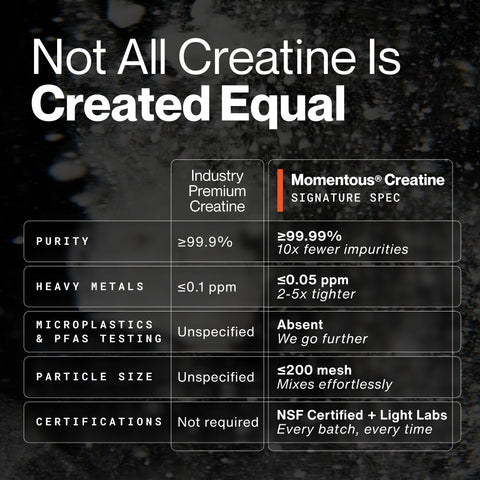 Creatine - 90 Servings
