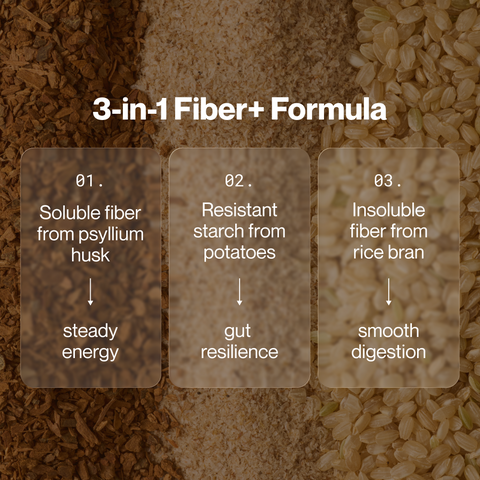 Fiber+
