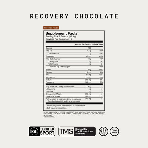 Recovery