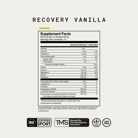 Recovery